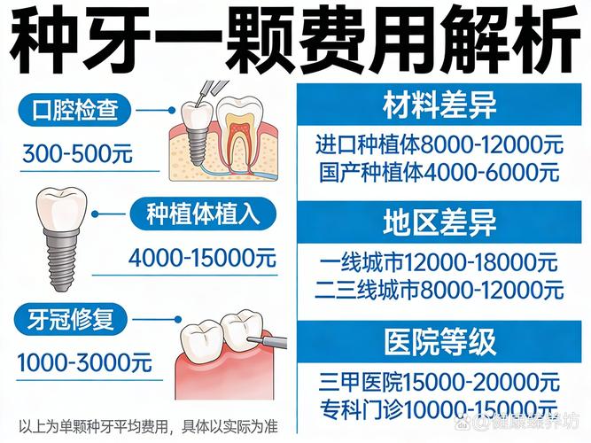 重庆种一颗牙到底要花多少钱?种牙费用价格全解析