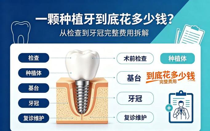 重庆去口腔医院种一颗牙得花多少钱?详细拆解告诉你