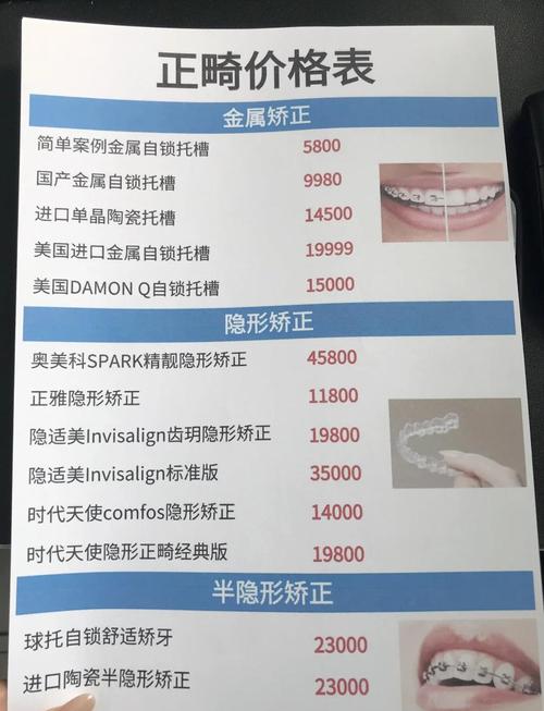 重庆18岁矫正牙齿费用全解析 过来人告诉你真实花费