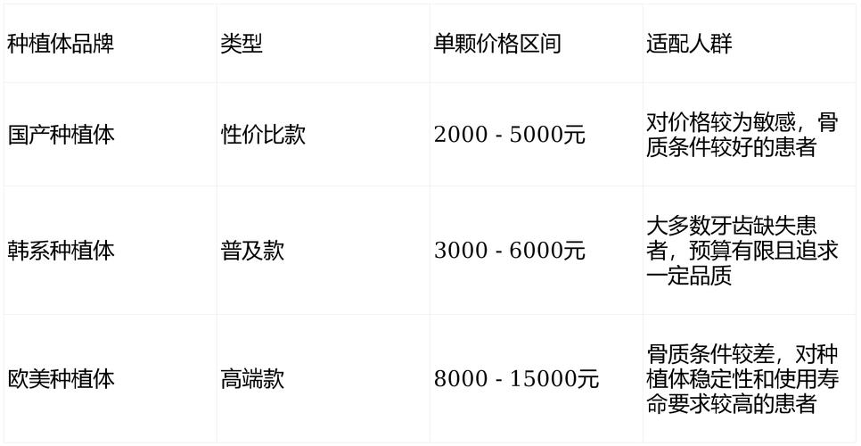 重庆北京全口种植牙费用多少钱？2026最新价格参考