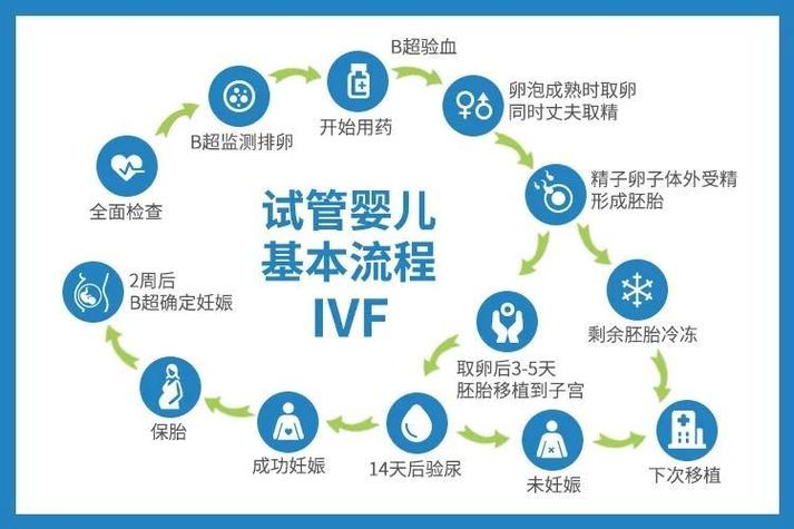 重庆试管术前检查全攻略 这些项目一个都不能少