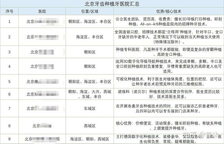 重庆宝鸡种植牙医院排名 公立三甲哪家好