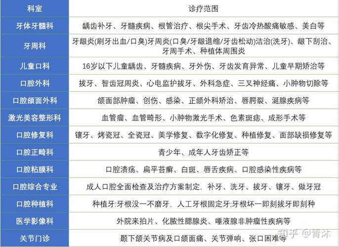 重庆青海种牙去哪家医院好 公立推荐与价格参考