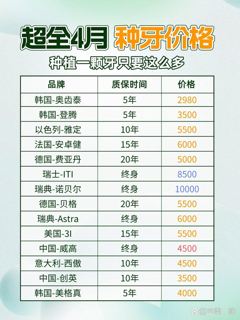 重庆4月种牙有集采！种牙费用能降多少？哪些情况适合种牙，一文了解！