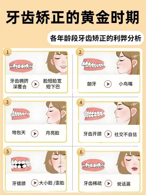 牙齿矫正可以只矫正几颗吗_40岁了牙齿可以矫正吗_牙齿矫正可以报销吗