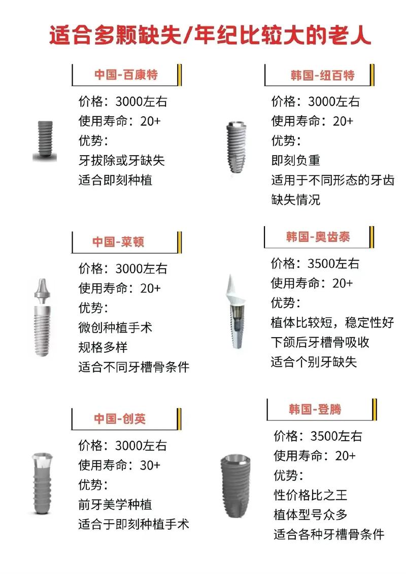 重庆全口植牙要花多少钱？影响全口植牙费用的因素有哪些？
