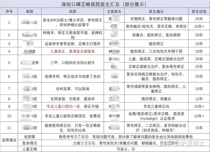 重庆成人整牙价格大揭秘 2026矫正牙齿费用全解析