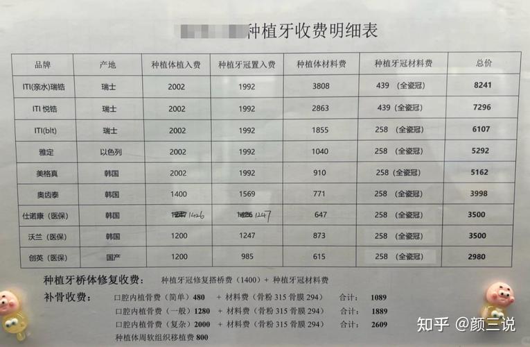 现在医院种一颗牙齿要多少钱_医院牙科种牙可以报销吗_去医院牙科种植一颗牙要多少钱