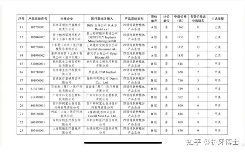 重庆全口种牙多少钱？2026最新价格参考
