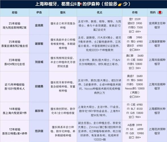 重庆附近哪家种牙靠谱？价格对比与口碑推荐