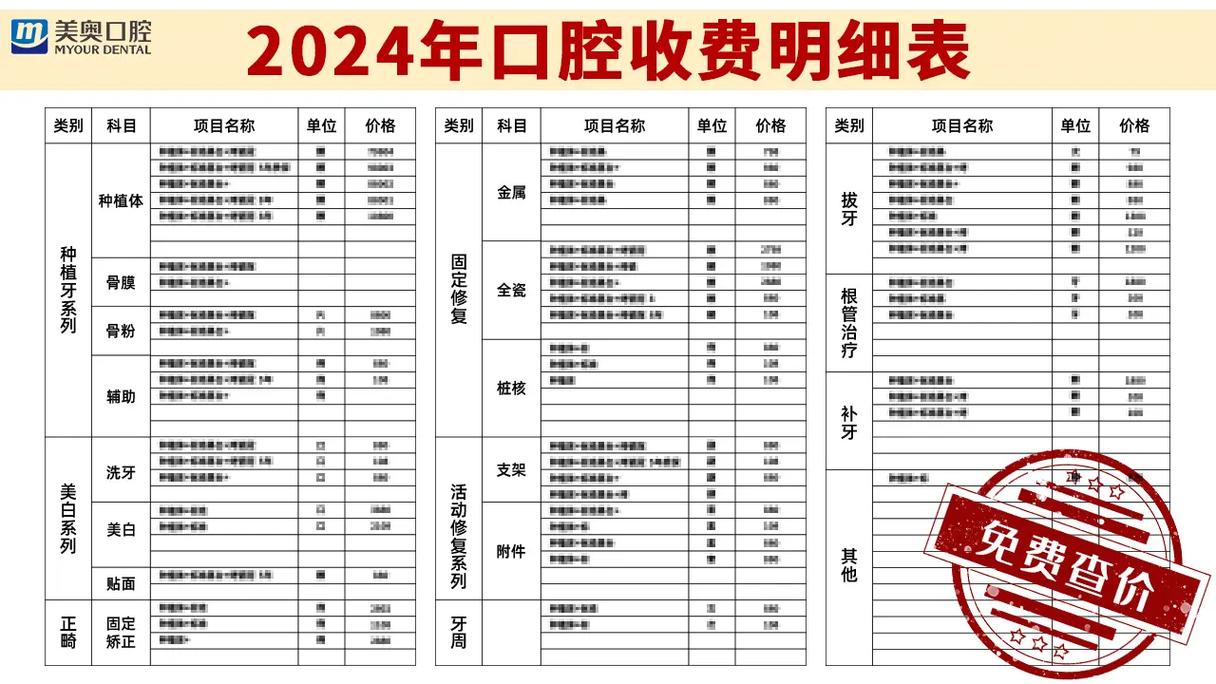重庆半口种植牙费用具体是多少？2024最新价格表揭秘