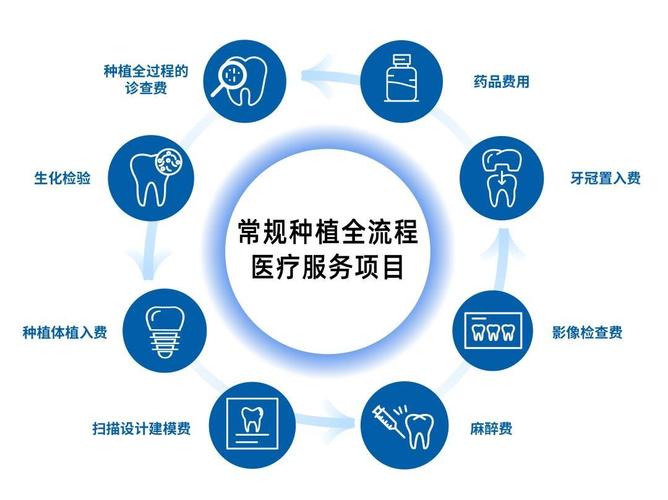 重庆江苏种植牙医保2026年能报销多少？最新政策全解读