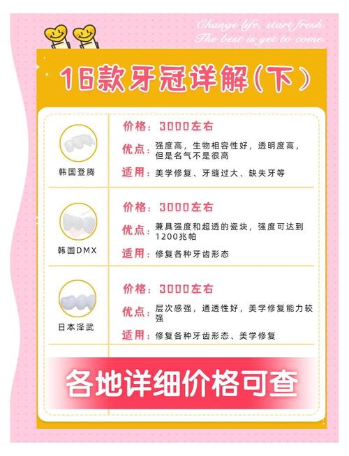 重庆30岁种牙怎么选种植体 医生推荐这几种主流品牌