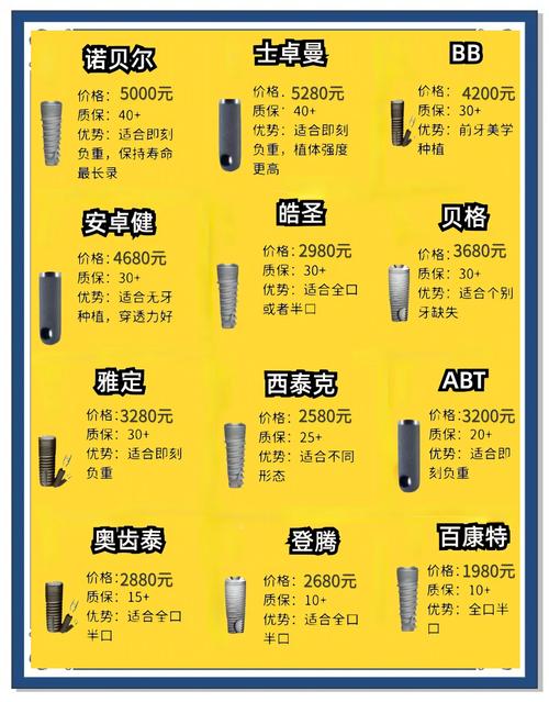 种牙种植体选择_种牙怎么选种植体_30岁种牙选什么种植体