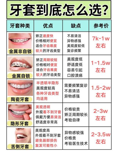 重庆12岁孩子牙齿矫正费用全解析 看完心里有底