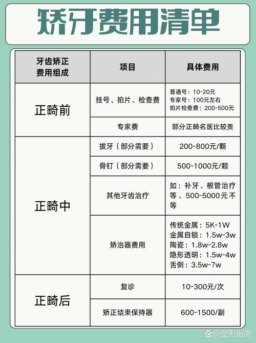 牙齿矫正钱花要多少钱_牙齿矫正的钱是一次付清吗_12岁牙齿矫正大概要花多少钱