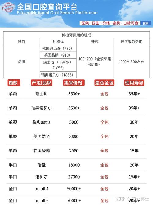 重庆新疆种牙怎么选？这几家医院技术靠谱费用透明