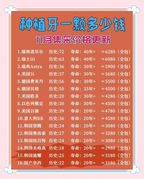 关于种植牙多少钱一颗_种植牙2999元_做牙种植