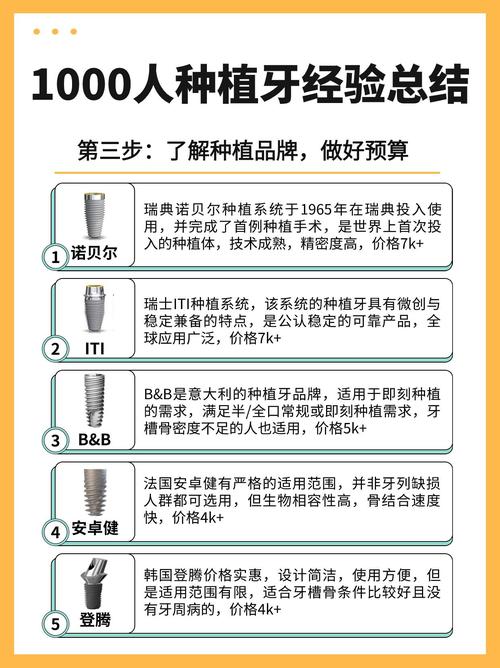 重庆九江威高种植牙2026价格表 国产种植牙多少钱一颗