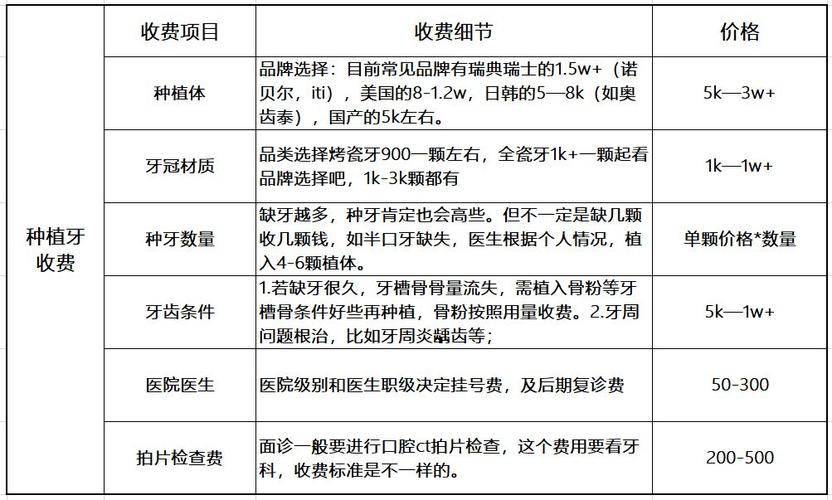 重庆汕头种植牙一般多少钱一颗？2026年最新价格分析