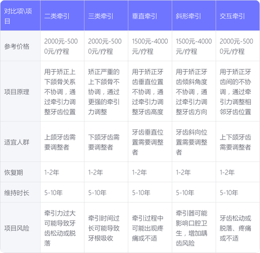 重庆30岁牙齿矫正要花多少钱