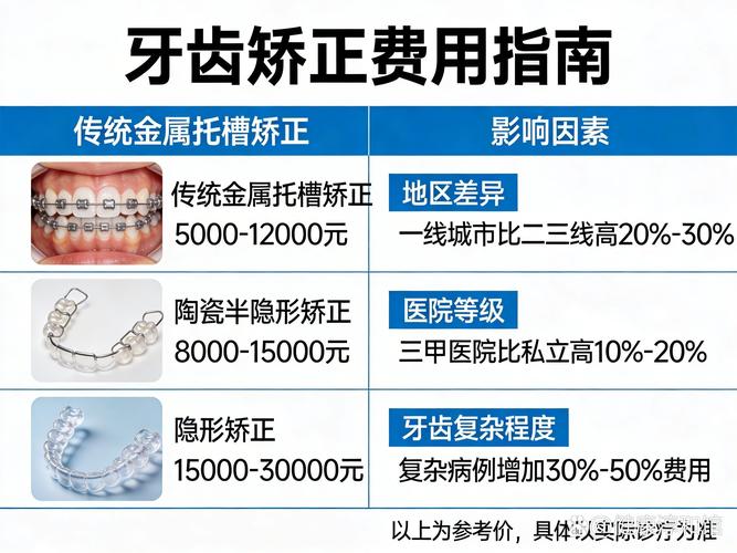 重庆西乡牙齿矫正费用多少钱？2026年最新价格表来了