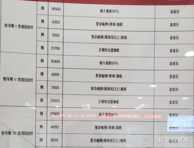 重庆24岁牙齿正畸要多少钱？1.2万到1.8万是主流性价比之选