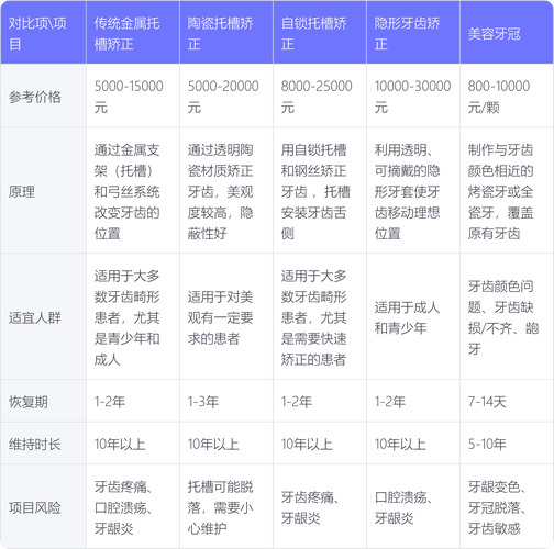重庆东莞自锁牙齿矫正要多久？多少钱？