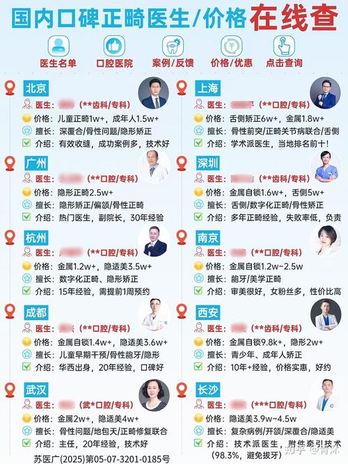 重庆杭州牙齿矫正费用多少？2026年真实报价解读
